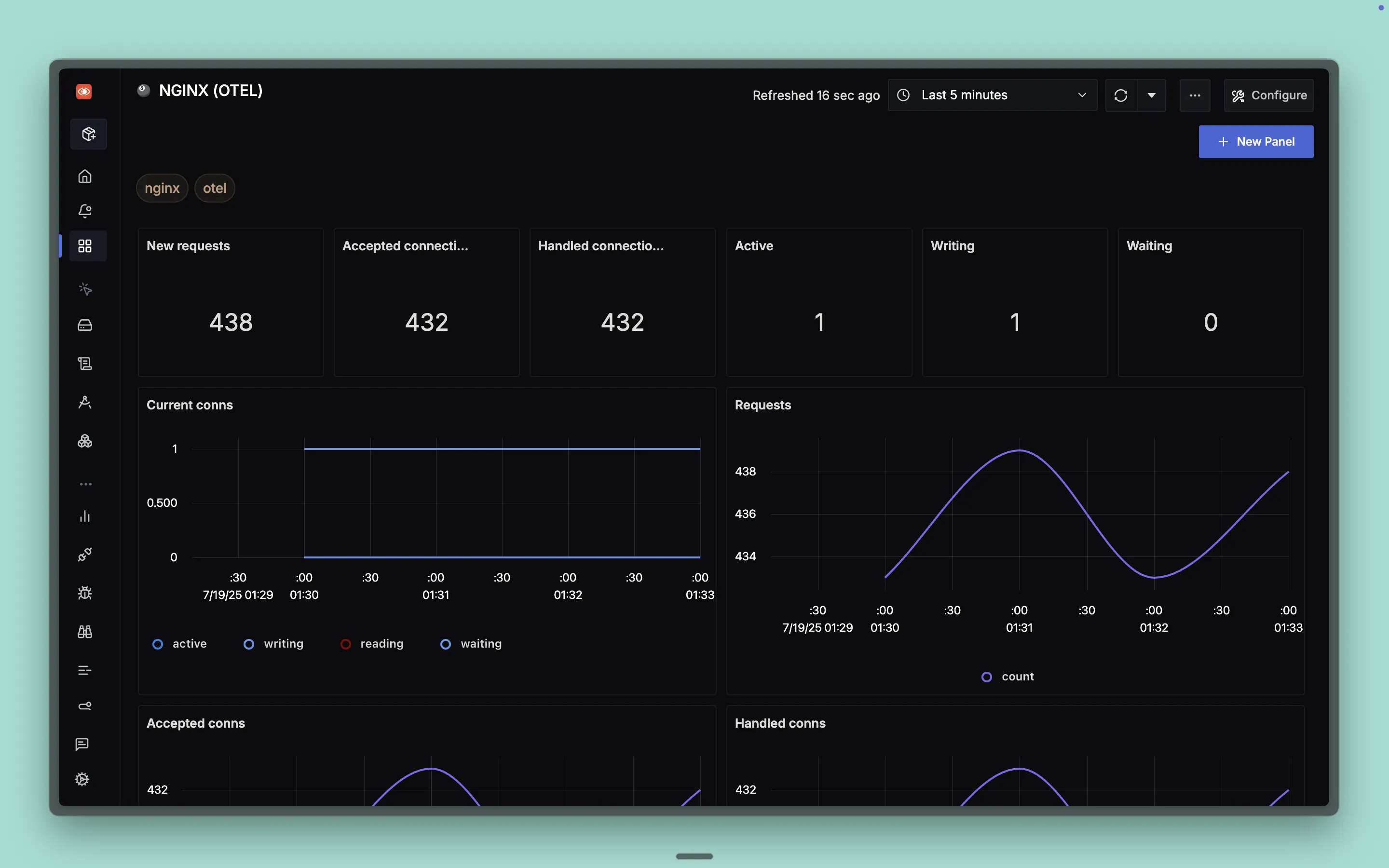 NGINX Dashboard