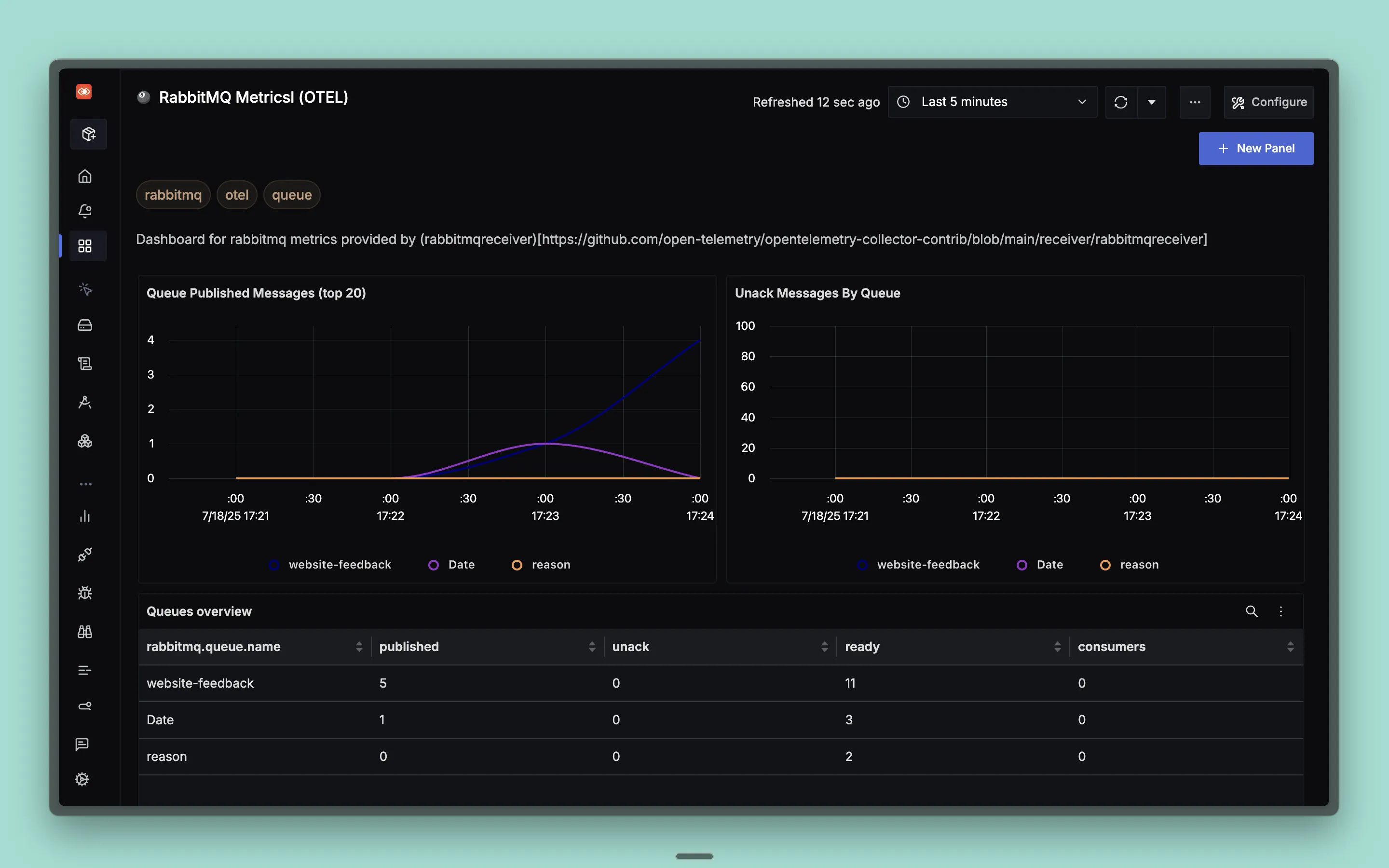 RabbitMQ Dashboard
